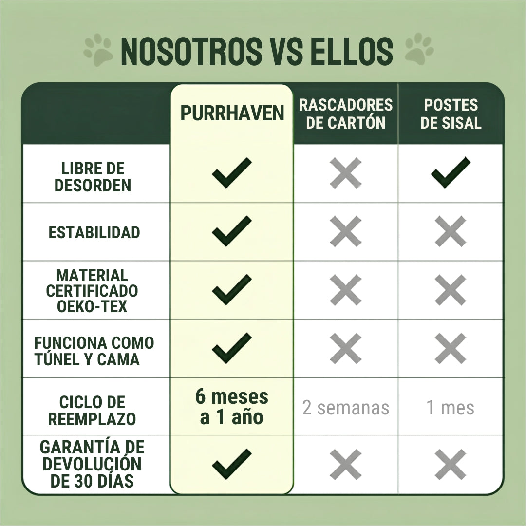 NubiCat™ Juega, explora y descansa